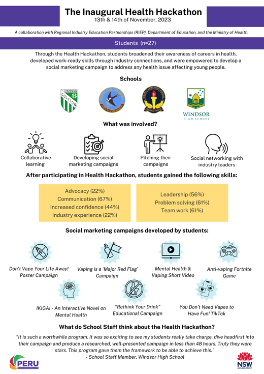 Health Hackathon Flyer (1)